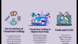 Nākotnes ierāmēšana: vizuālu stāstu veidošana digitālajā fotogrāfijā