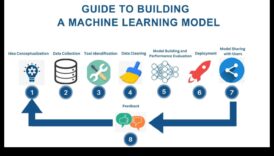 No koncepcijas līdz kodam: visaptveroša rokasgrāmata profesionālai ML