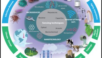 Precizitāte: uz lietotāju orientētas nanotehnoloģijas psiholoģija