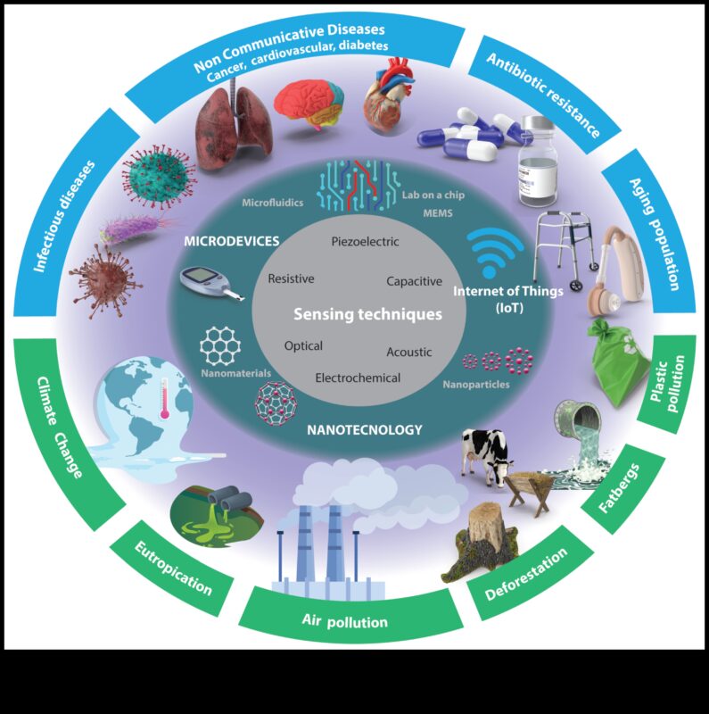 Precizitāte: uz lietotāju orientētas nanotehnoloģijas psiholoģija