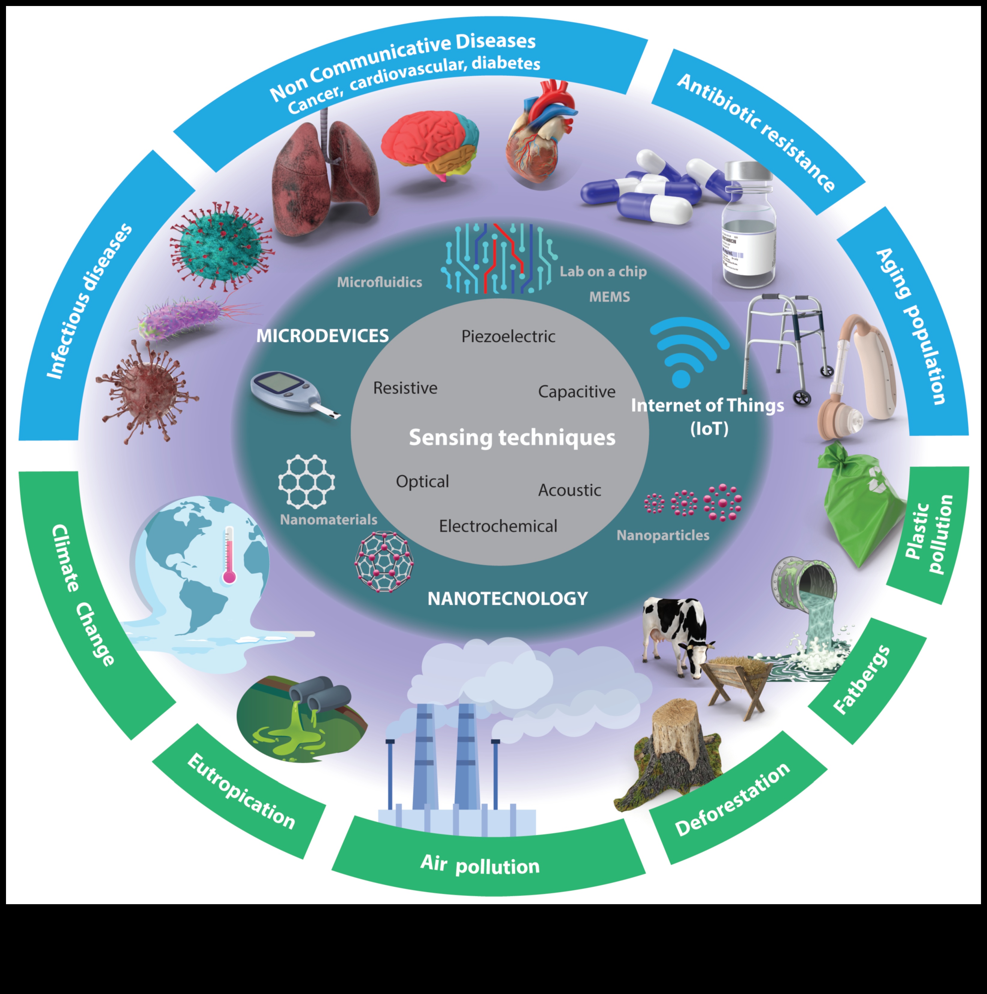 Precīza projektēšana Uz lietotāju orientētas nanotehnoloģijas psiholoģija 1 Precizitāte: uz lietotāju orientētas nanotehnoloģijas psiholoģija