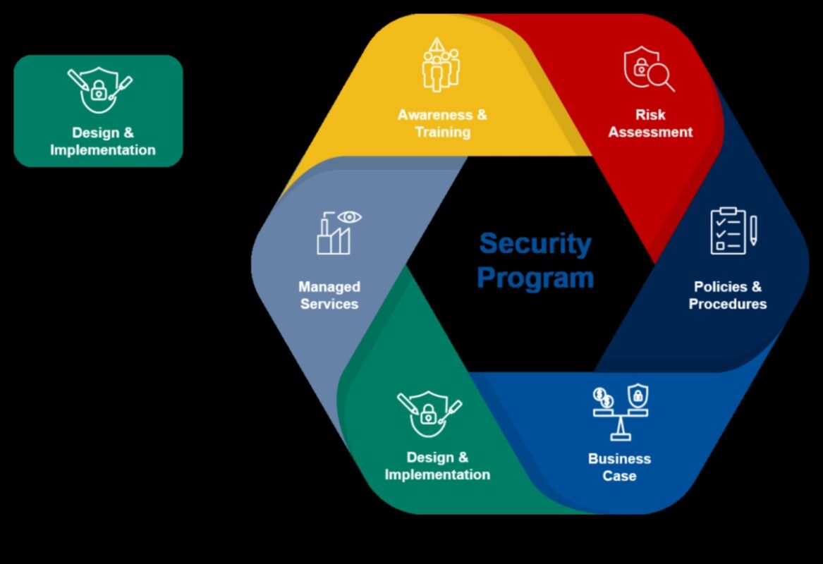 Projektēšana drošībai: radošās kiberdrošības izpētes māksla un zinātne