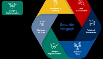 Projektēšana drošībai: radošās kiberdrošības izpētes māksla un zinātne