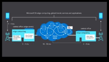 Savienojamības atraisīšana: 5G Explorer rīkkopa dizainā