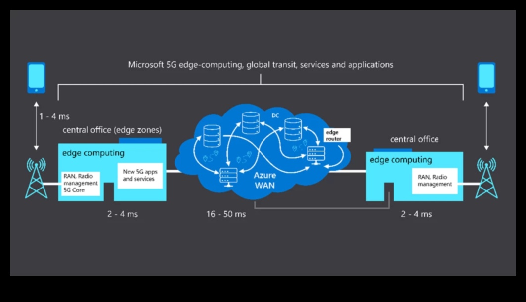 Savienojamības atraisīšana 5G Explorer rīkkopa dizainā 1 Savienojamības atraisīšana: 5G Explorer rīkkopa dizainā