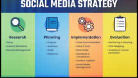 Stratēģiskie brīdinājumi Ceļvedis, pareizais veids, kā manevrēt sociālo mediju pārvaldības reljefā 3 Stratēģiskie signāli: navigācija sociālo mediju pārvaldības reljefā