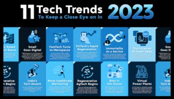 Tehnoloģiju tendences: tehnoloģiju dizaina evolūcijas hronika