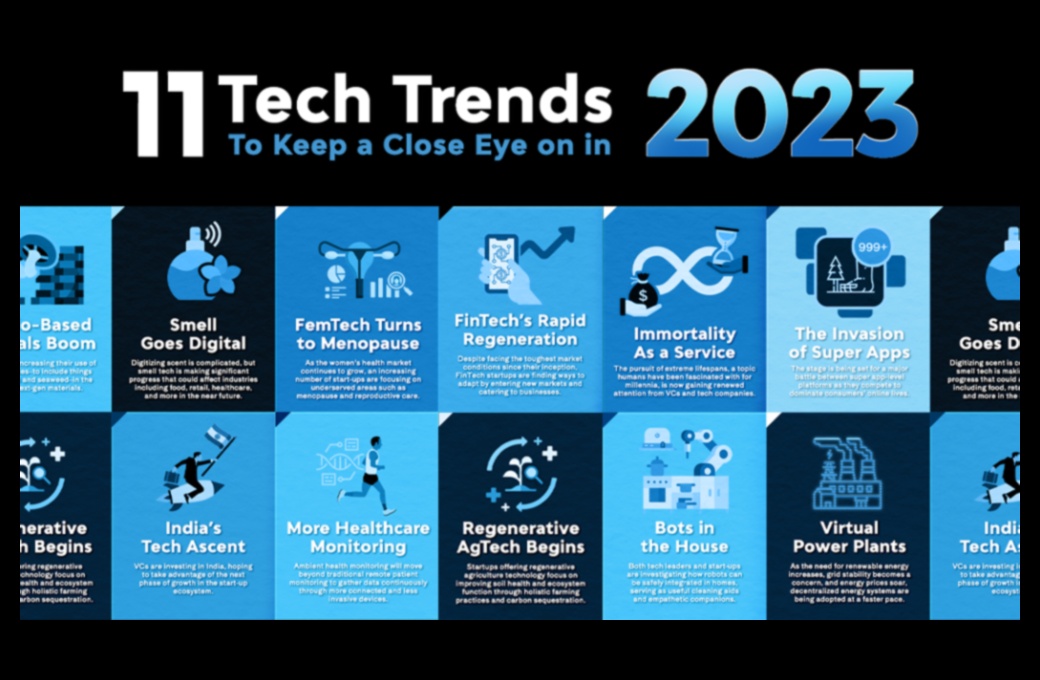 Tehnoloģiju tendences: tehnoloģiju dizaina evolūcijas hronika