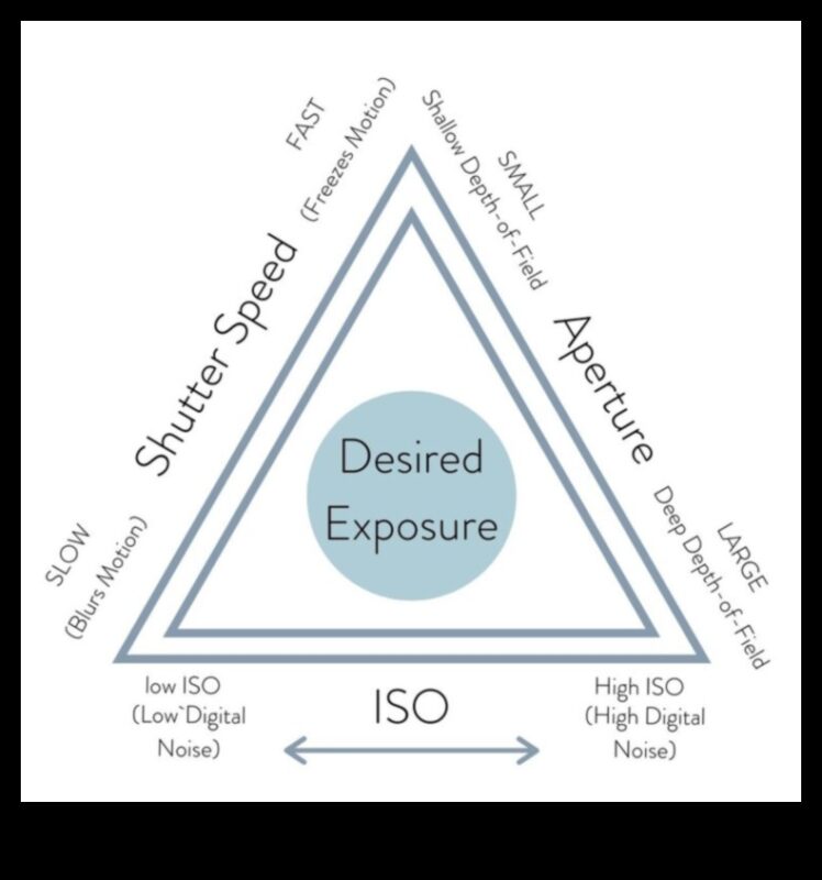 Uztveriet gaismu: profesionāļu padomi, kā apgūt ekspozīciju