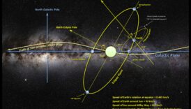 Zvaigžņu revolūcijas: navigācija pa kosmosu pa orbītu